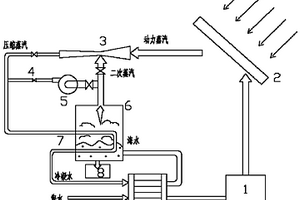 太陽能熱壓縮式壓汽蒸餾水凈化裝置