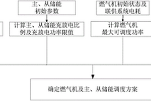 考慮短時供電需求的微電網(wǎng)優(yōu)化調(diào)度方法