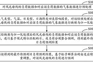 風光母線負荷自適應預測方法、裝置、計算機設備