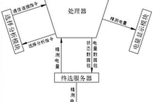 數據驅動的鋰離子電池剩余壽命預測方法與系統(tǒng)