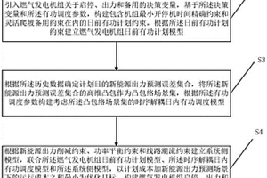 燃?xì)獍l(fā)電機組啟停-出力-備用聯(lián)合優(yōu)化方法及裝置