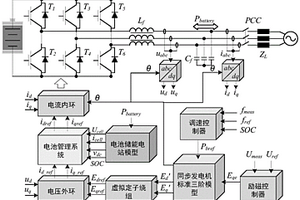 基于同步機(jī)三階模型的儲(chǔ)能單元主動(dòng)支撐控制方法及系統(tǒng)