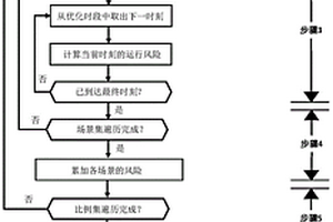 防控備用不足風(fēng)險的日前火電開機優(yōu)化方法及系統(tǒng)