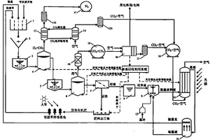 二氧化碳零排放型有機廢棄物能源化利用的方法