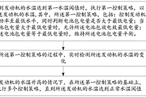 發(fā)動機(jī)水溫控制方法、裝置、車輛及設(shè)備