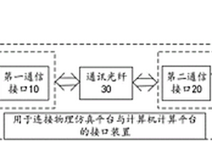 用于連接物理仿真平臺與計算機計算平臺的接口裝置