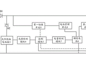 直驅(qū)空調(diào)器