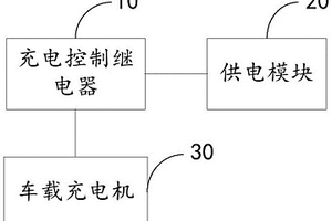 用于車載充電的繼電器控制裝置及電動汽車