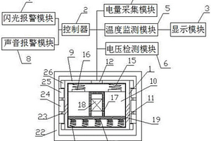 新能源汽車電池安裝設備