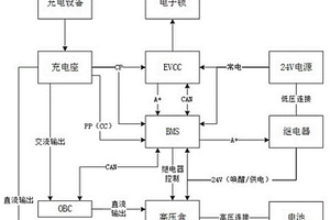 純電動(dòng)汽車動(dòng)力電池包歐規(guī)充電整車端充電系統(tǒng)