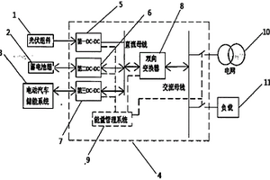 雙向儲能逆變系統(tǒng)