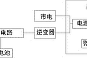 用于安防建筑的供電儲能系統(tǒng)