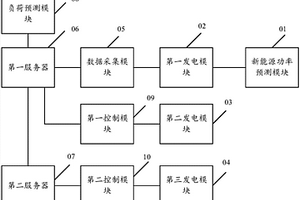 多能源互補運行系統(tǒng)