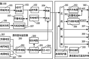 通用型通信基站太陽(yáng)能風(fēng)能集中供電系統(tǒng)