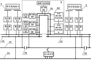 含分布式電源的制動能量回收式直流牽引供電系統(tǒng)