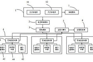 電動汽車分布式充電系統(tǒng)