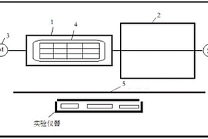 模擬電池包燃燒過程的實驗系統(tǒng)