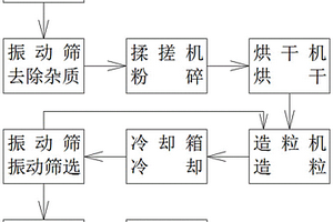 新能源秸稈燃燒粉的制備方法及應(yīng)用