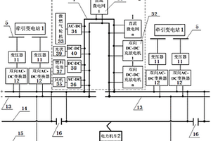 雙向互動式直流牽引供電系統(tǒng)