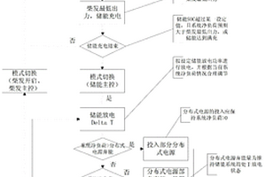 智能微電網(wǎng)柴儲配合控制方法