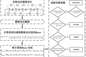 基于改進(jìn)歐氏距離相似度的串聯(lián)電池組多故障診斷方法