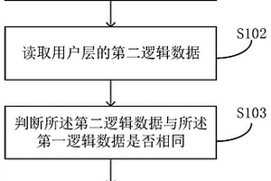 電機(jī)控制器數(shù)據(jù)校驗(yàn)方法、裝置、汽車及存儲介質(zhì)