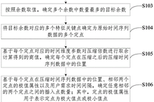 等間隔時間序列壓縮方法、裝置、設(shè)備和存儲介質(zhì)