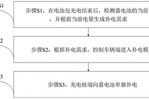 取電補電的控制方法及系統(tǒng)