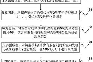 二極管低溫陶瓷封裝工藝方法