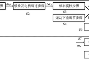 下垂控制方法和系統(tǒng)