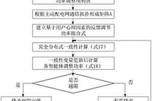 基于一致性算法的主動(dòng)配電網(wǎng)源荷互動(dòng)決策方法