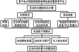 含分布式電源的中低壓配電網(wǎng)無功控制策略