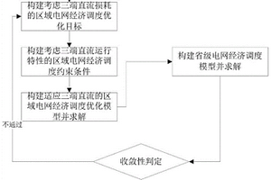 適應(yīng)三端直流模式的電網(wǎng)日前經(jīng)濟(jì)調(diào)度方法