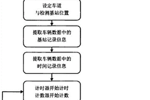 具有連續(xù)交通信息檢測功能的智慧綜合桿