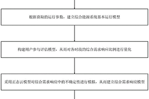 綜合能源系統(tǒng)的能量調(diào)度方法