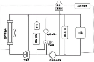 氫燃料電池電動(dòng)汽車(chē)動(dòng)力總成冷卻系統(tǒng)、試驗(yàn)方法及評(píng)價(jià)方法