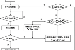 柔性直流輸電系統(tǒng)從并列轉(zhuǎn)為孤島運(yùn)行的平滑切換方法