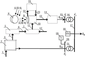 光伏-光熱一體化發(fā)電系統(tǒng)