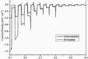 GN?Sb<sub>2</sub>Se<sub>3</sub>復(fù)合薄膜的制備方法