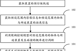 基于模糊控制理論的防撞控制方法和裝置