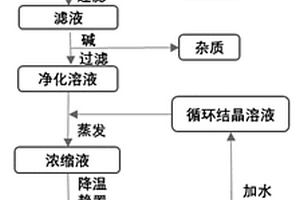 從鈷酸鋰電池中提取鋰和鈷的回收方法