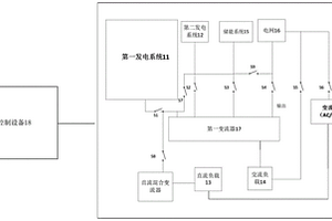 配電控制系統(tǒng)