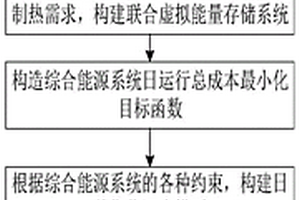 考慮虛擬儲(chǔ)能的綜合能源系統(tǒng)DG消納策略研究方法