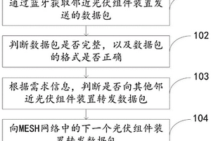 光伏組件數(shù)據(jù)通信方法、系統(tǒng)以及光伏組件裝置