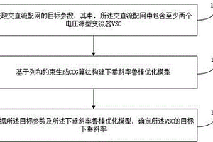 下垂斜率優(yōu)化方法、裝置、存儲介質(zhì)及電子設備