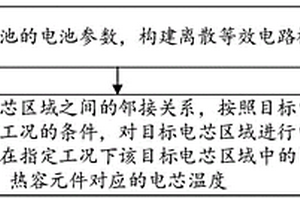 電芯溫度仿真方法、裝置、設(shè)備及存儲介質(zhì)