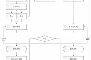 充電建站公眾服務(wù)平臺