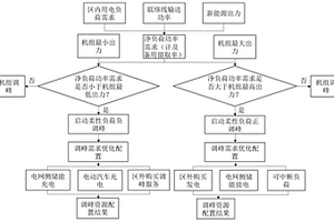 柔性負(fù)荷參與電網(wǎng)調(diào)峰的優(yōu)化配置方法