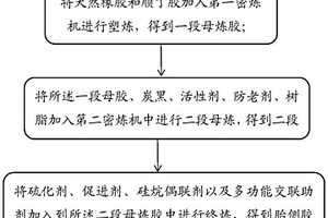 胎側(cè)膠料及其制備方法和應(yīng)用