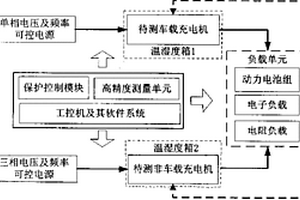 電動汽車充電設(shè)備的測試方法